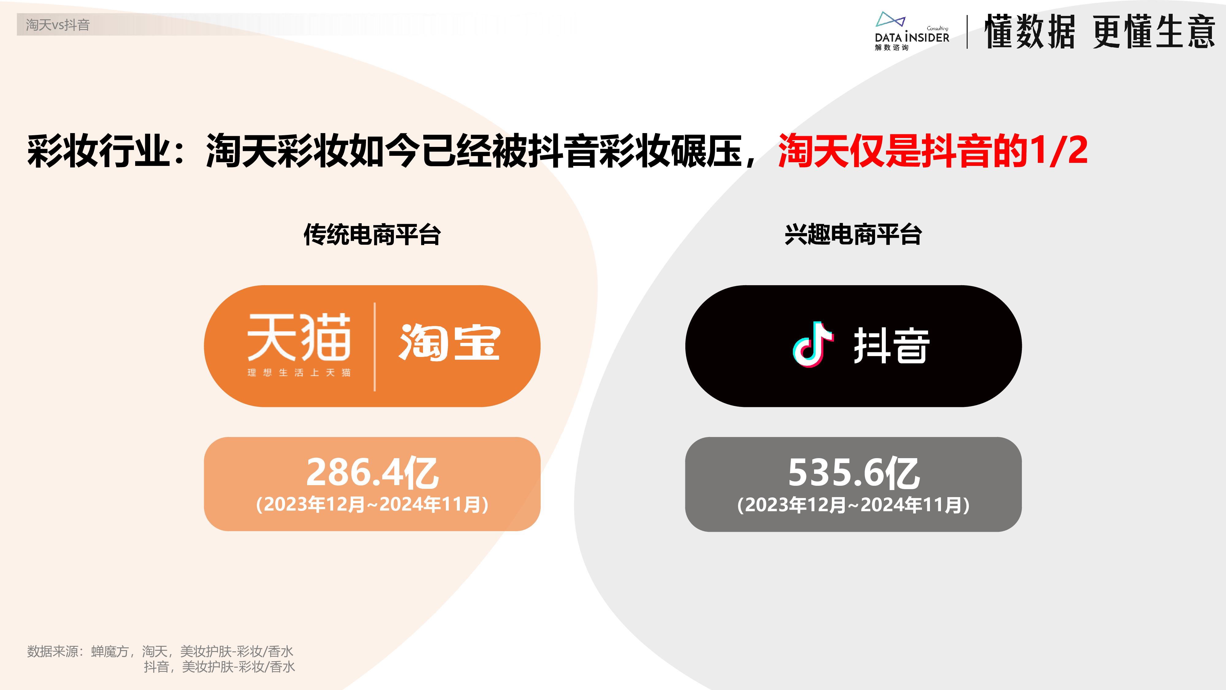 解数咨询毛戈平敲钟复盘2024彩妆赛道这一年毛戈平YSL彩棠75页